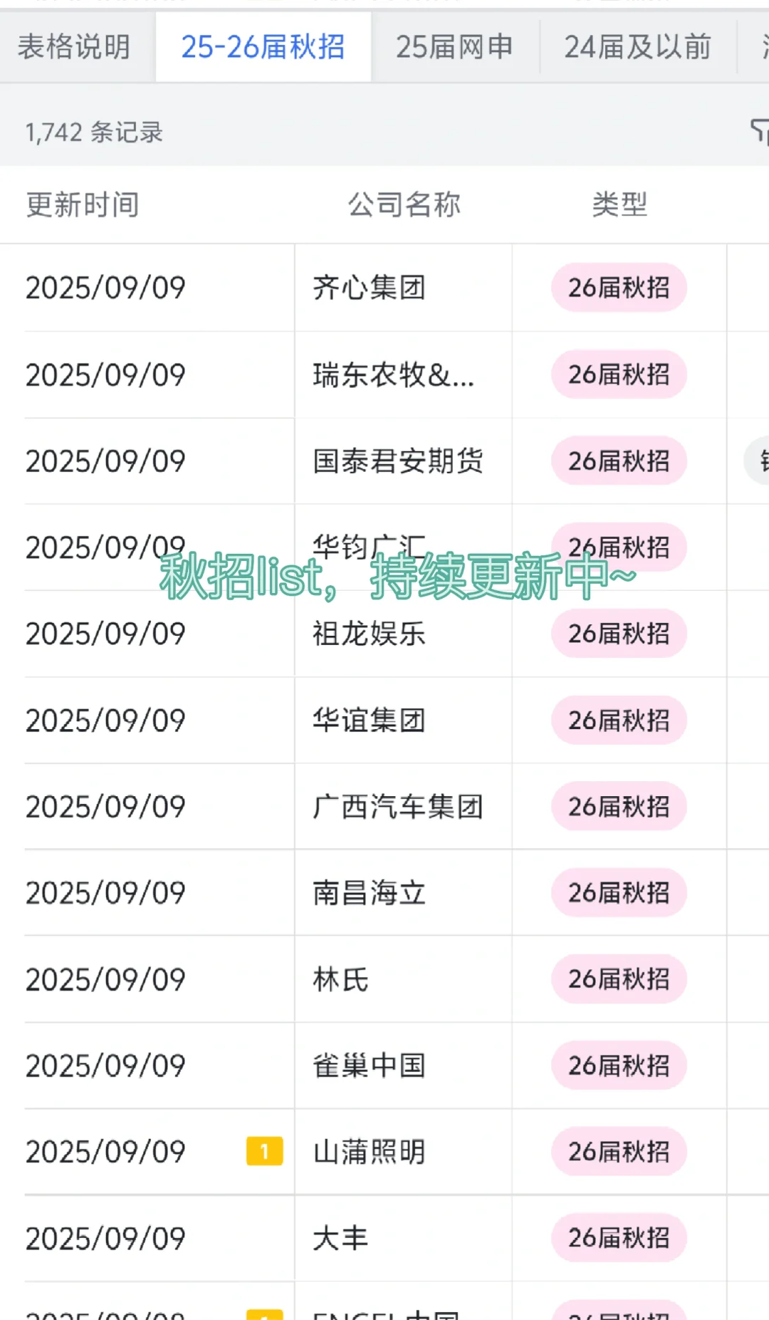 莆田头部企业大盘点来啦～