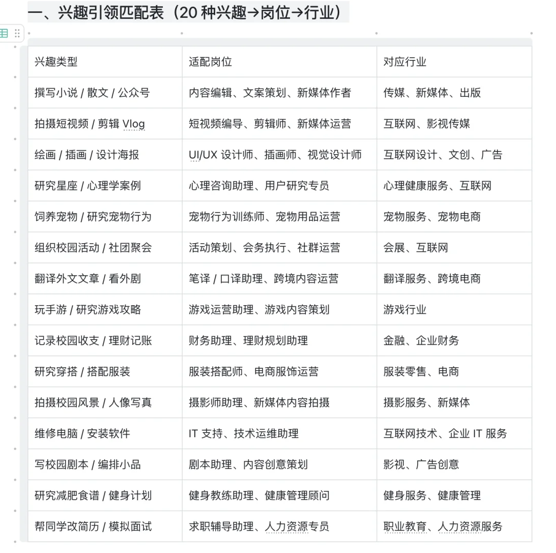 转行不知道想去什么行业该怎么办