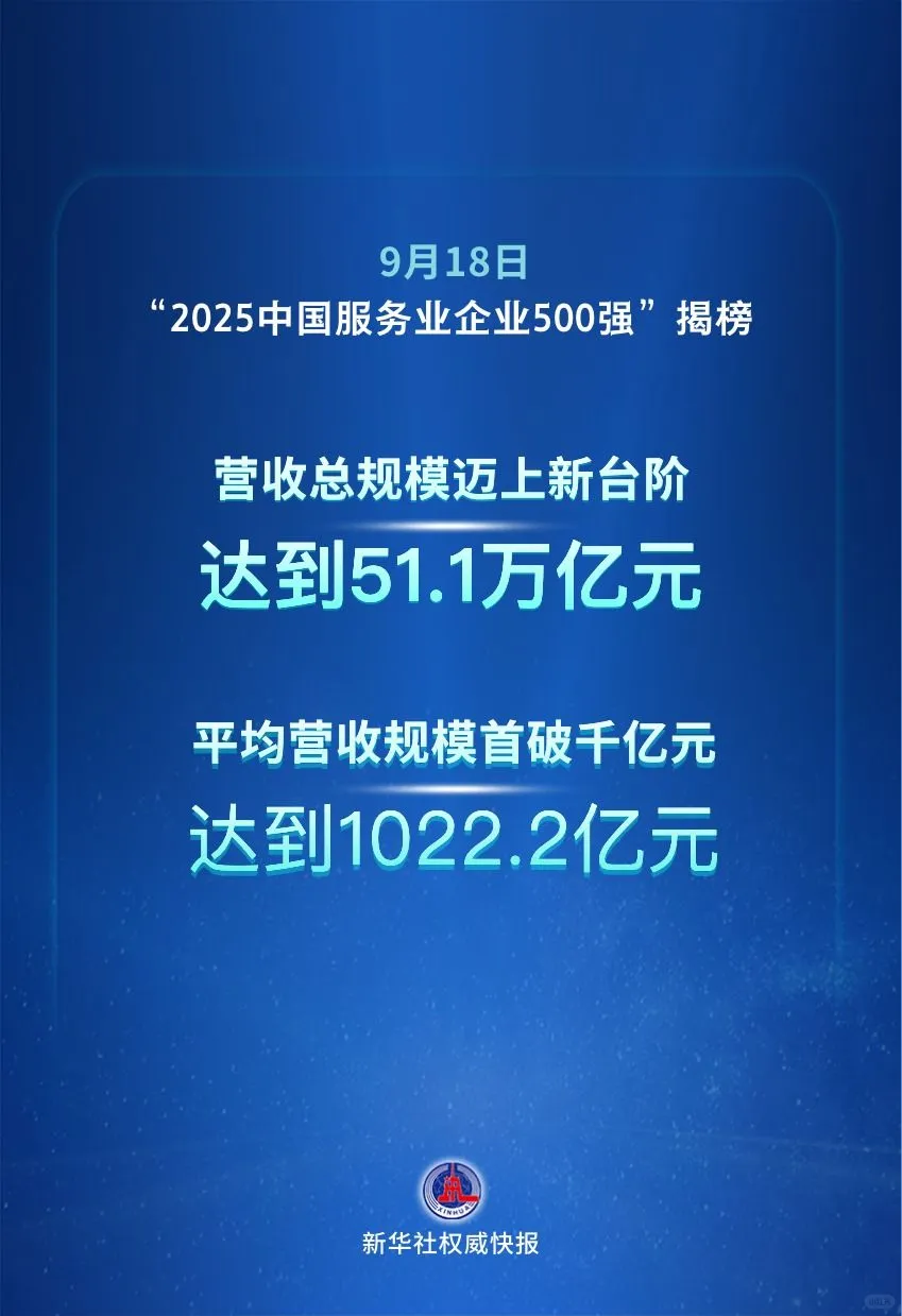 2025中国服务业企业500强发布规模首破千亿