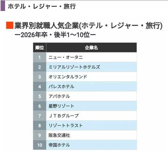 2026日本行业人气企业榜?选企业看这篇