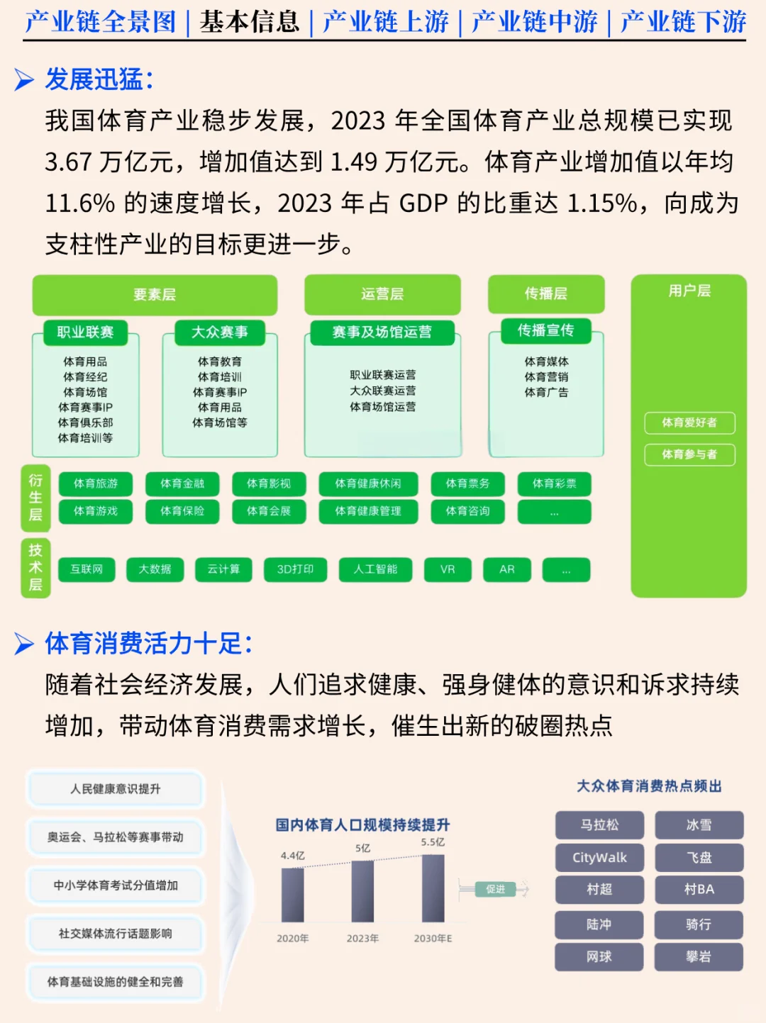 一天吃透一条产业链 NO.76 体育行业