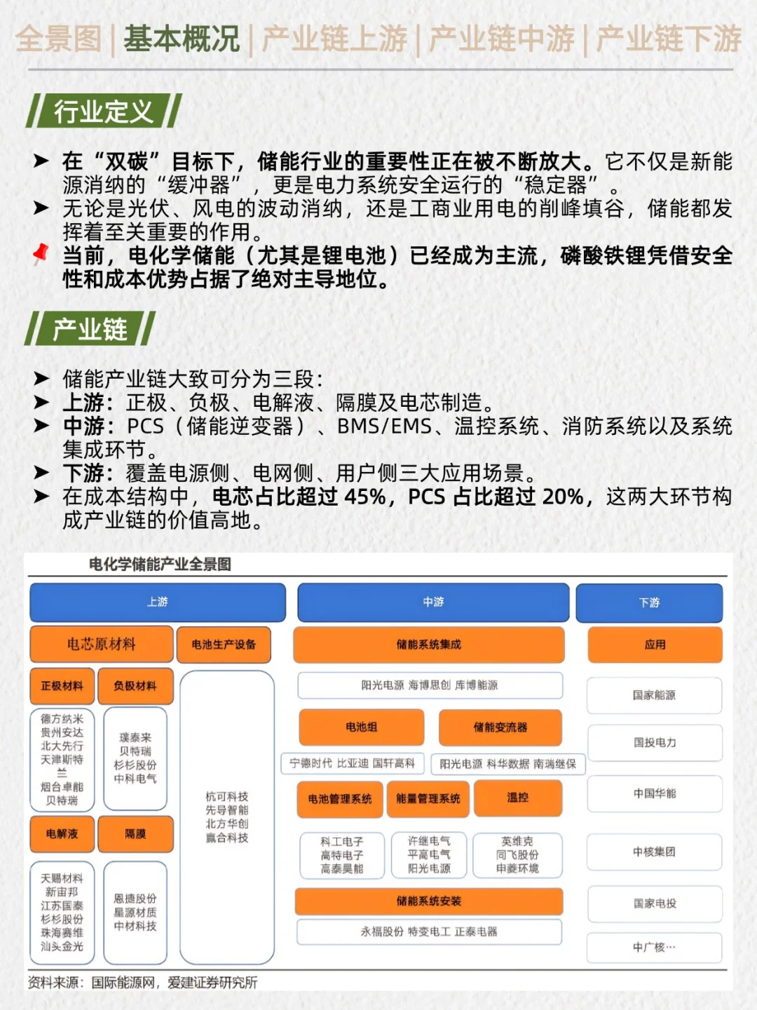 一天吃透产业链No.30：储能行业