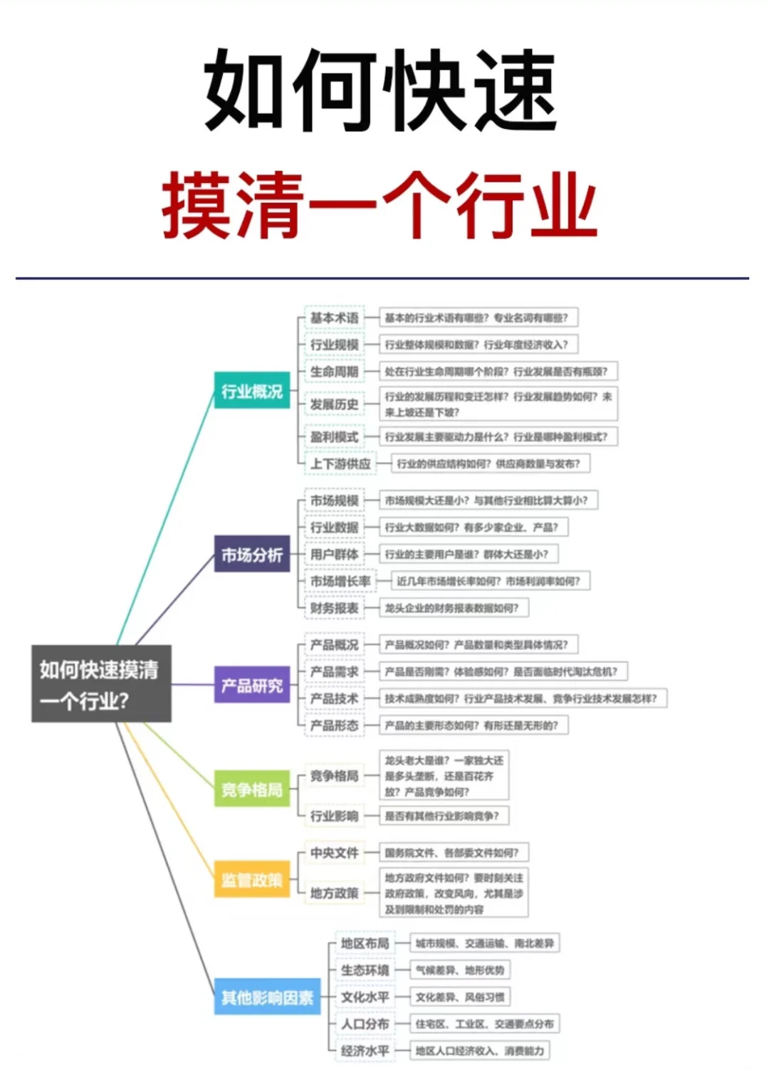 一起来看看?项目可研离不开的行业分析