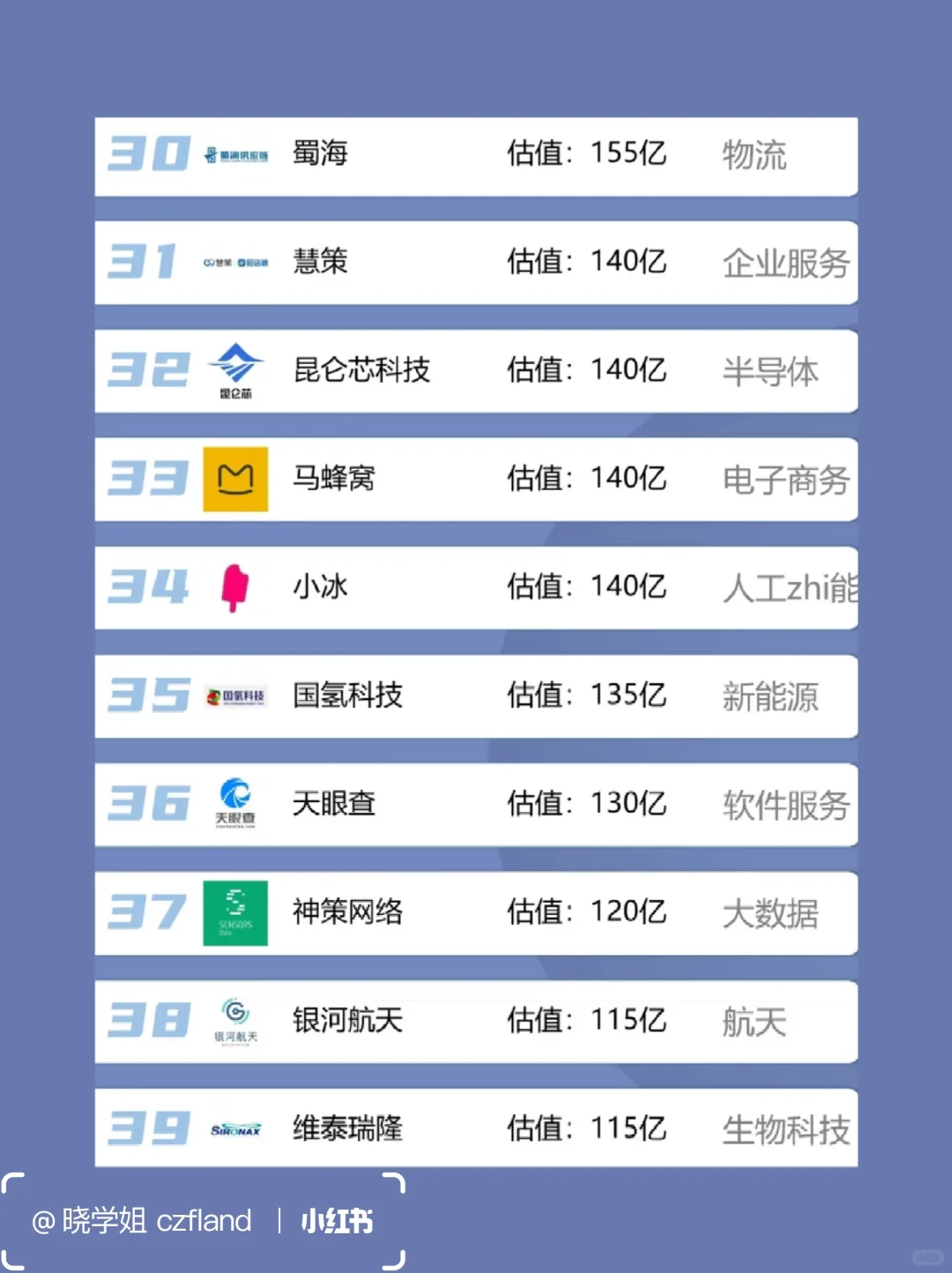 北京独角兽公司，你了解多少？