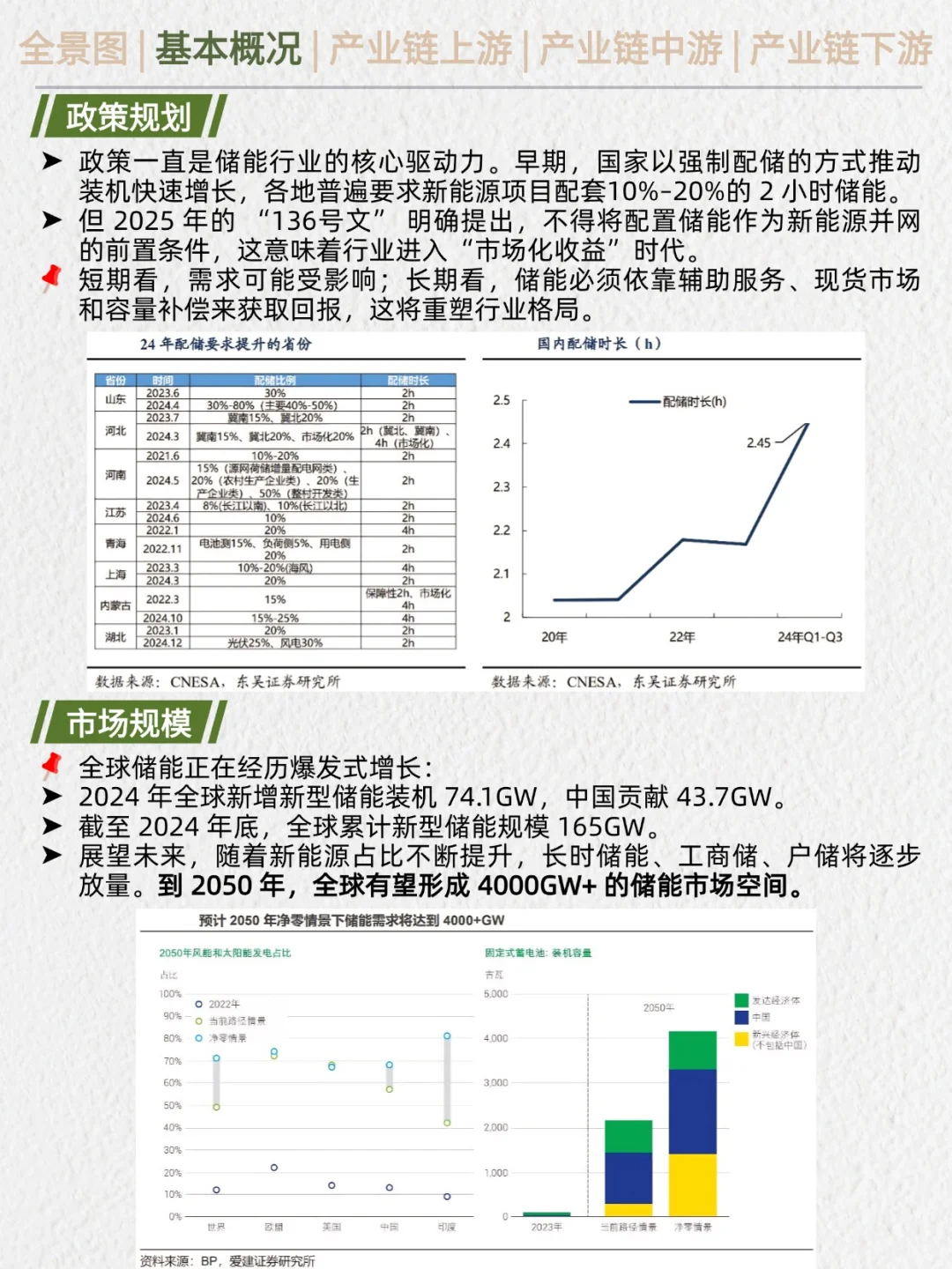 一天吃透产业链No.30：储能行业