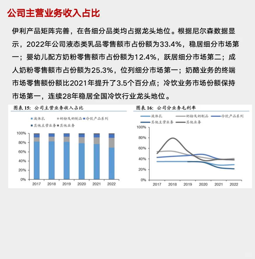 研报解读，五分钟读懂伊利这家公司！