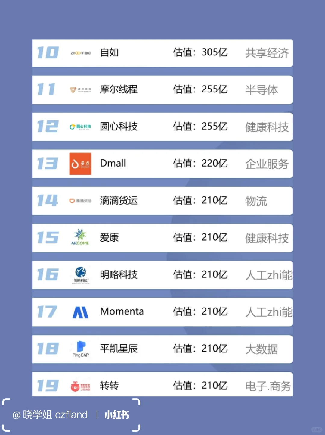 北京独角兽公司，你了解多少？