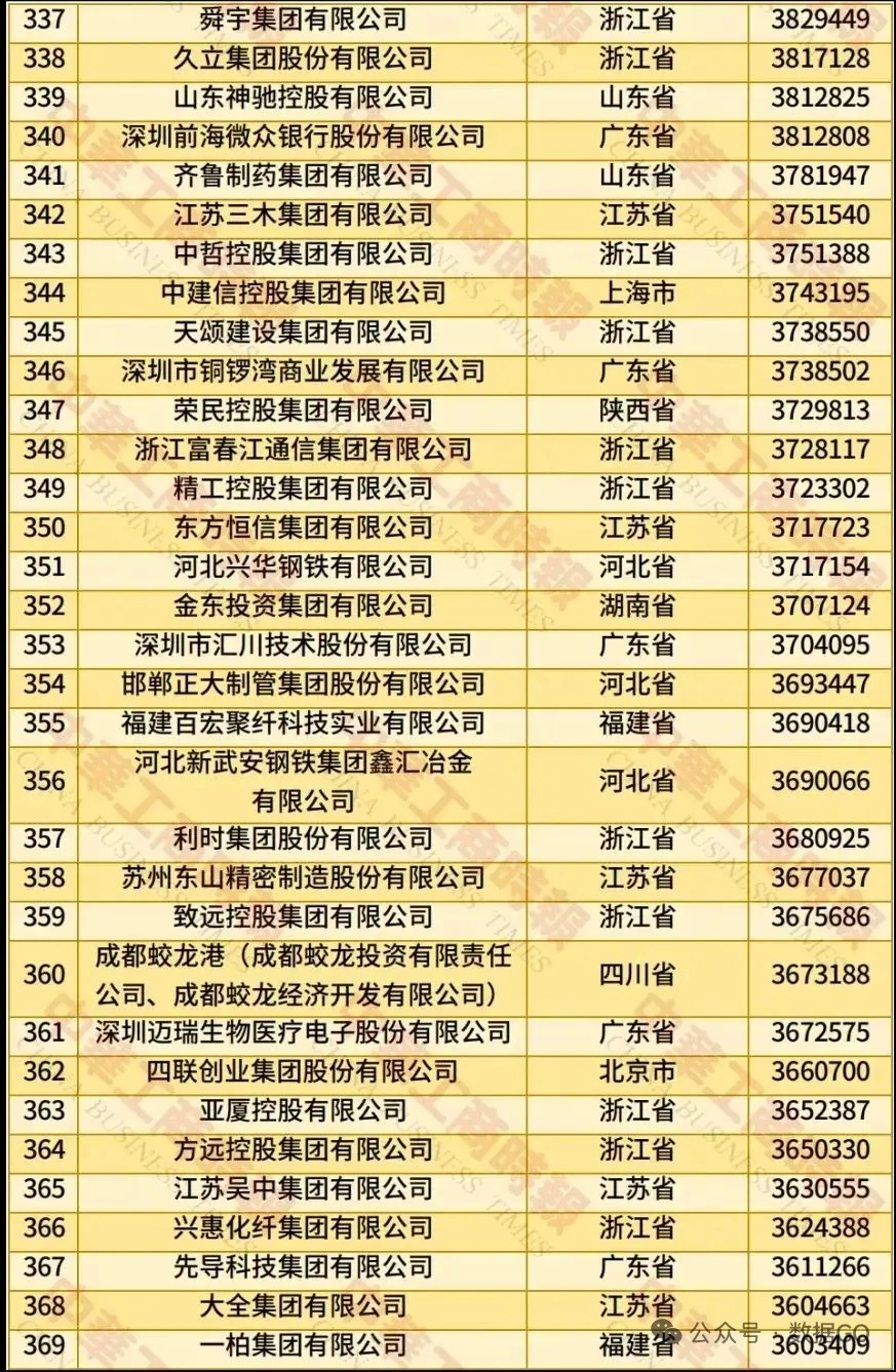 民营五百强，有你的公司吗？