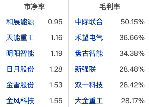 大A风电设备行业龙头