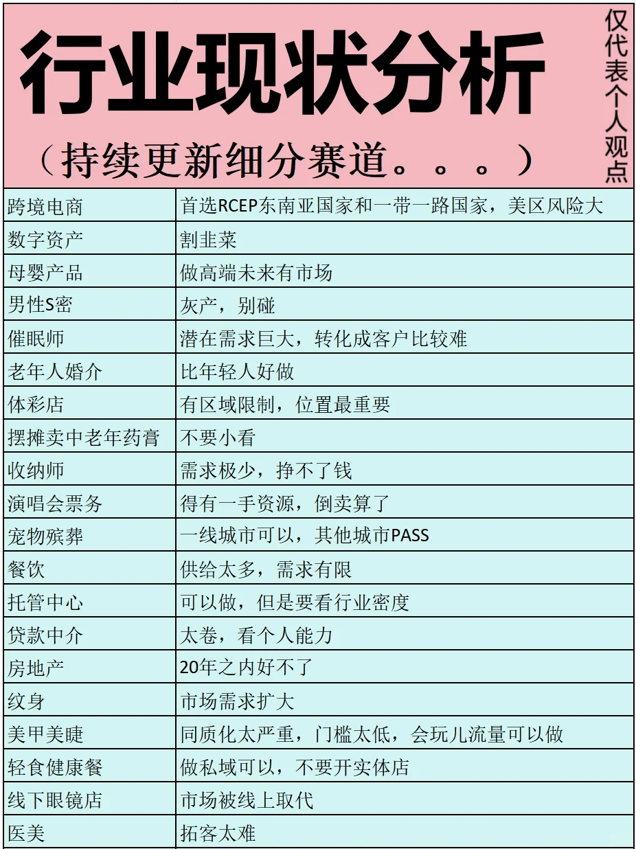 就业or创业?你都该知道的行业现状和趋势
