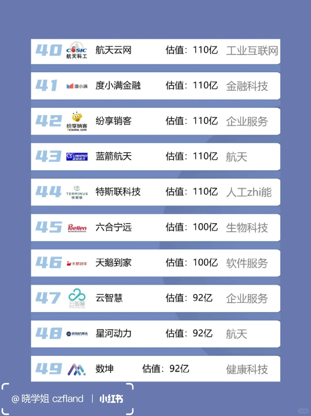 北京独角兽公司，你了解多少？
