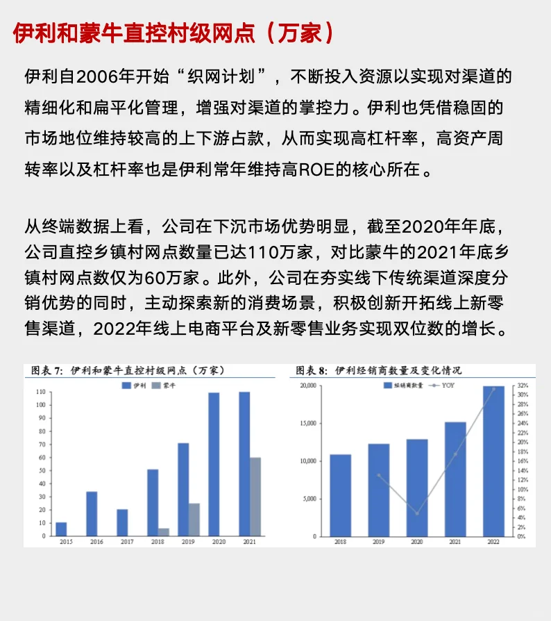 研报解读，五分钟读懂伊利这家公司！