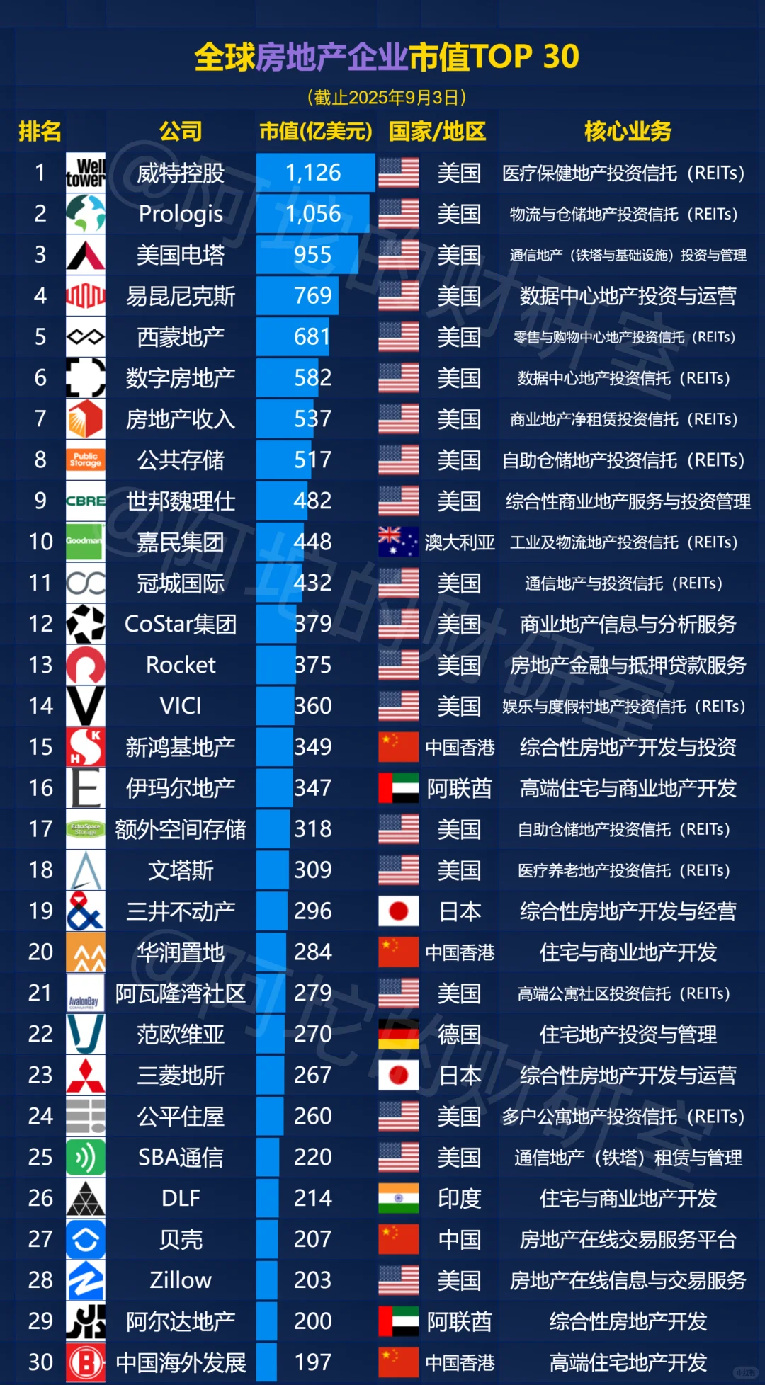全球产业格局：20大行业霸主一览（下篇）