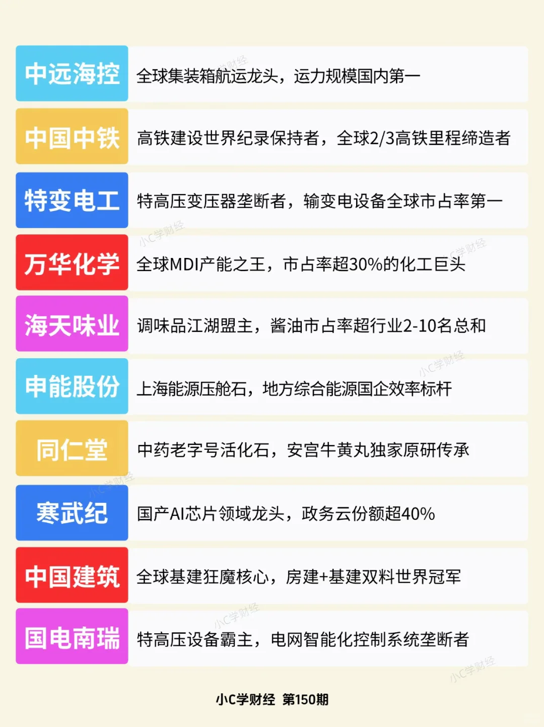 A股未来20年，大概率都不会倒闭的公司❗️
