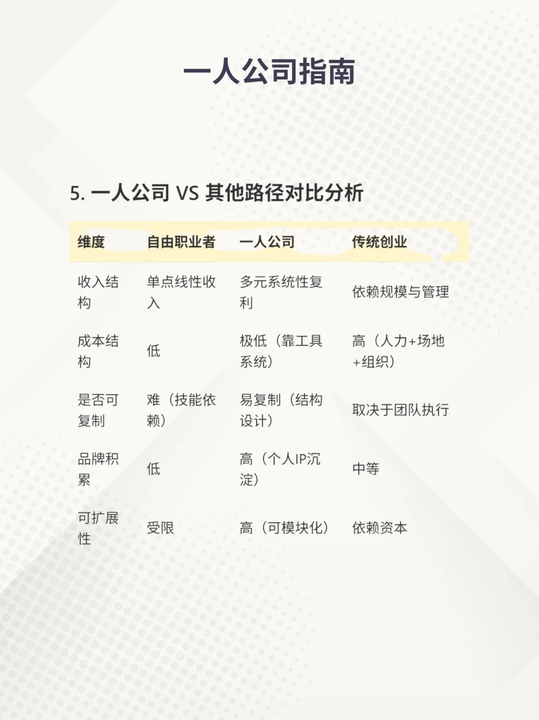 大胆一点！2025学习用AI去实现一人公司！