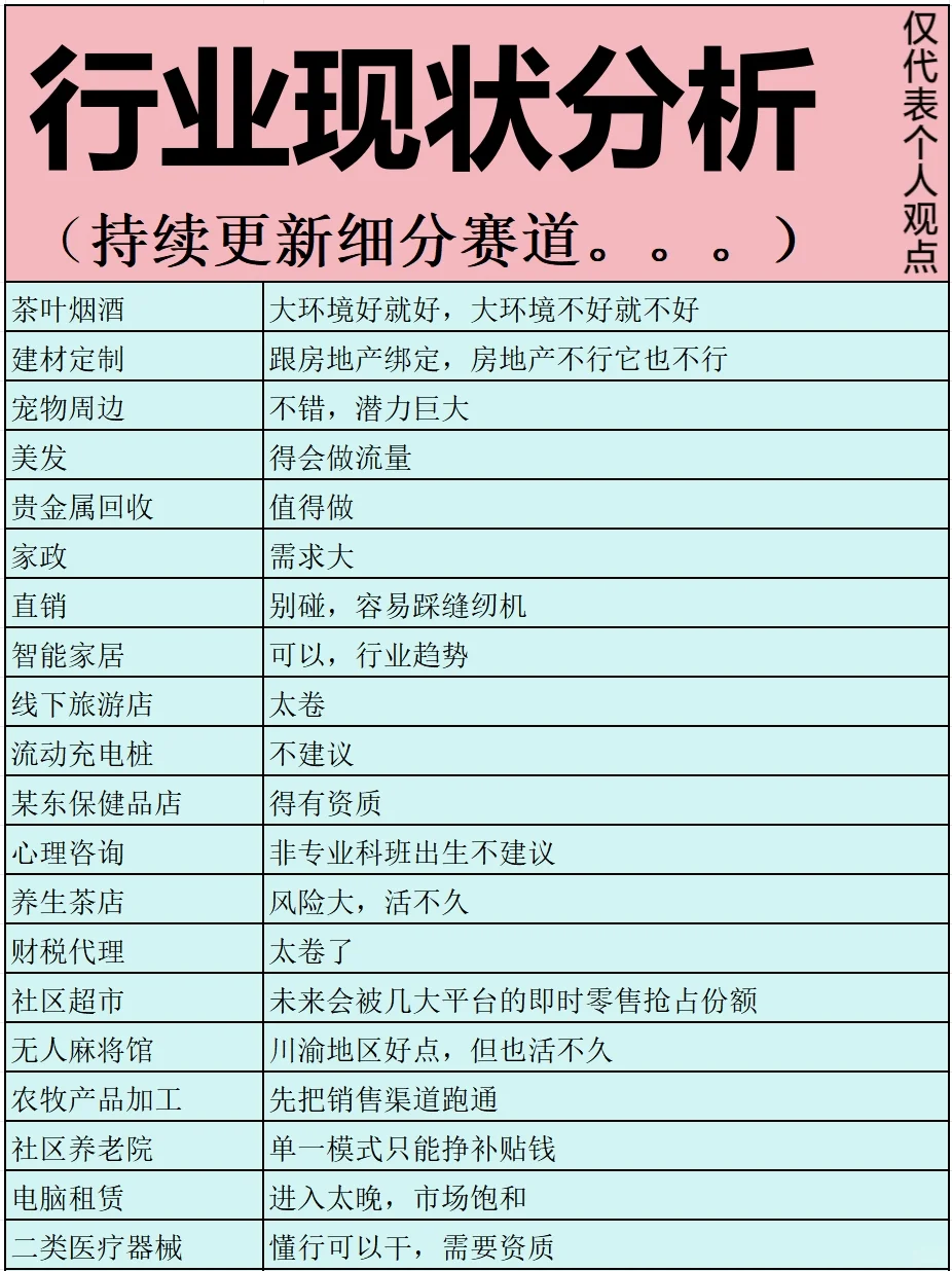 就业or创业?你都该知道的行业现状和趋势