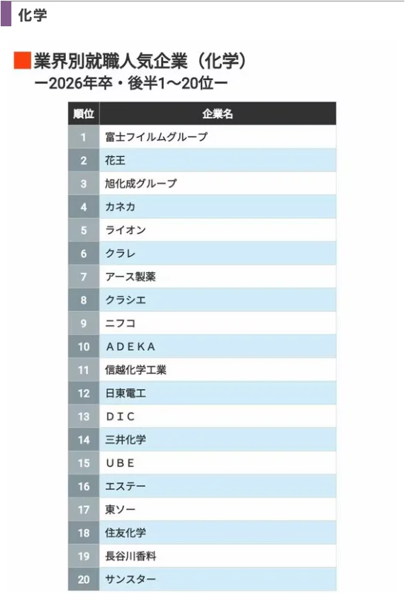 2026日本行业人气企业榜?选企业看这篇
