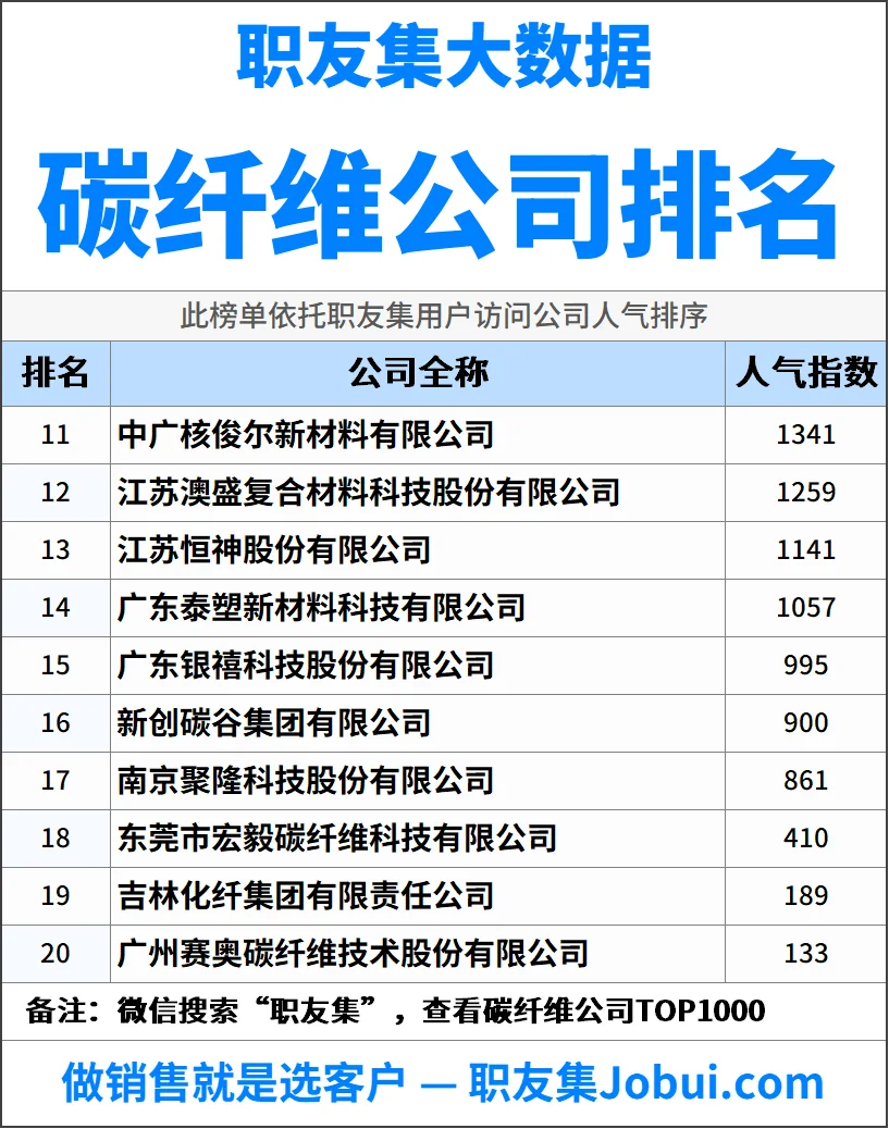 2025年中国碳纤维公司排行榜