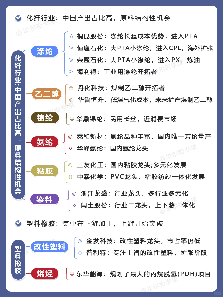 化工行业产业链及子行业重点公司