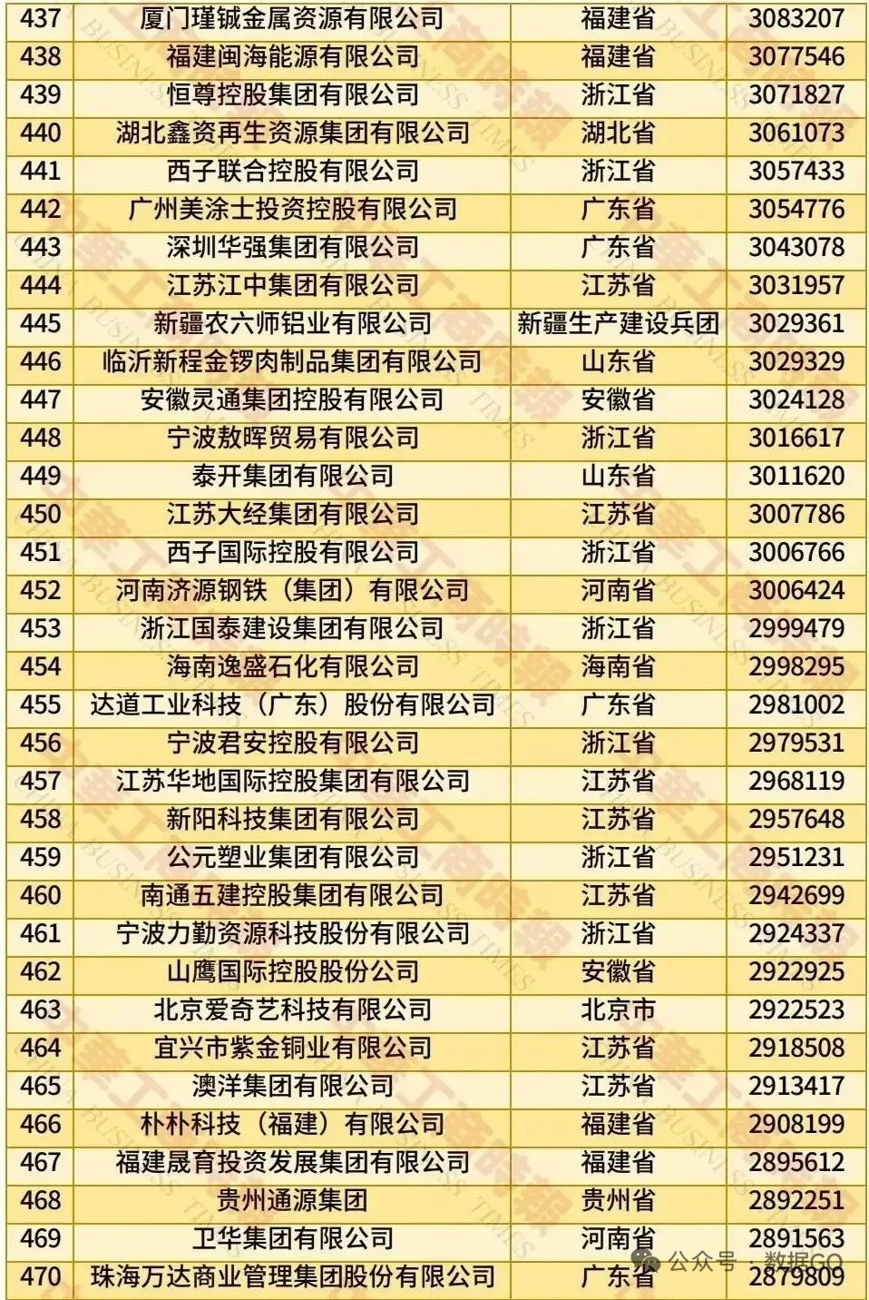 民营五百强，有你的公司吗？