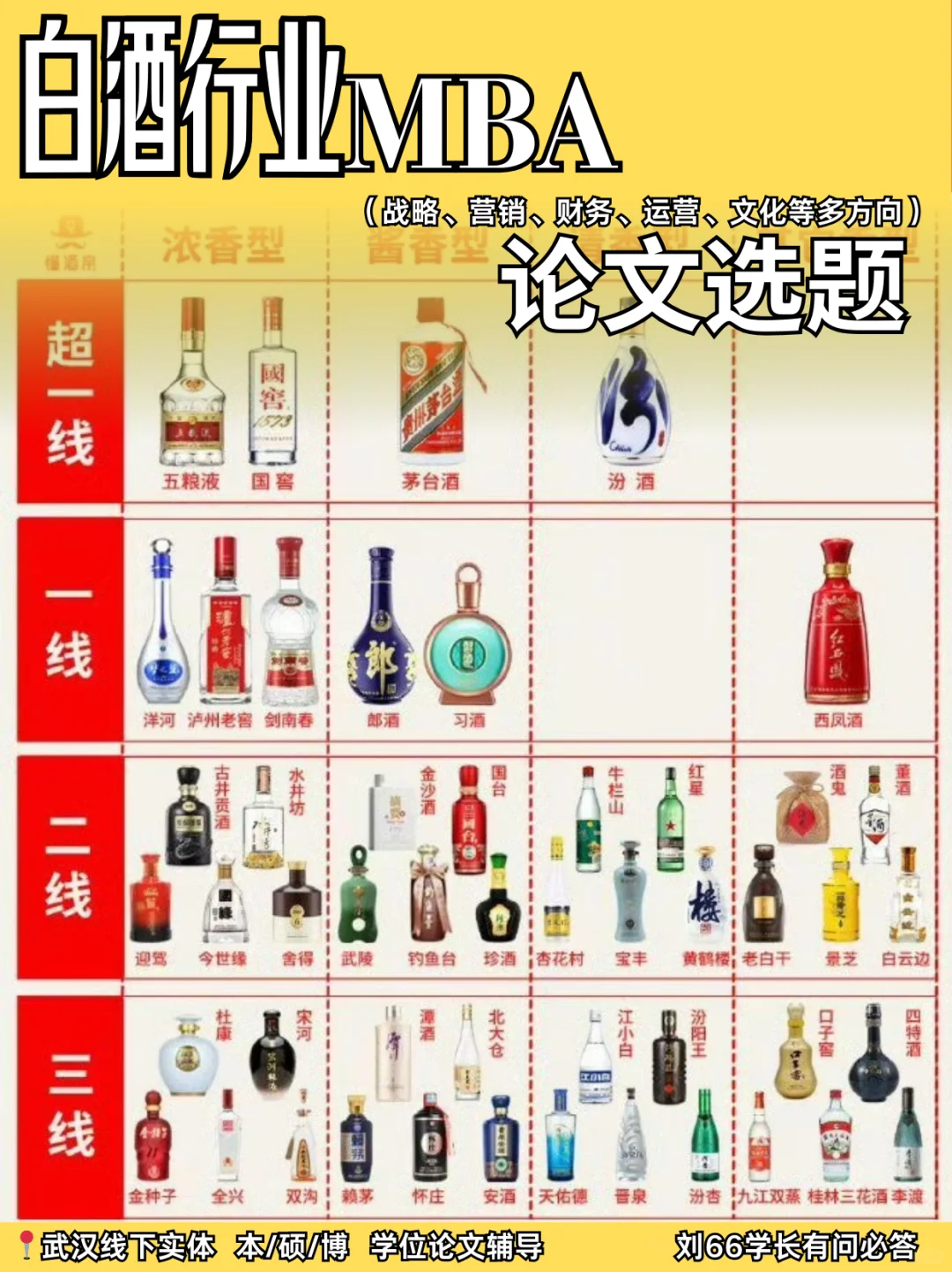 ㊙白酒相关行业MBA论文选题