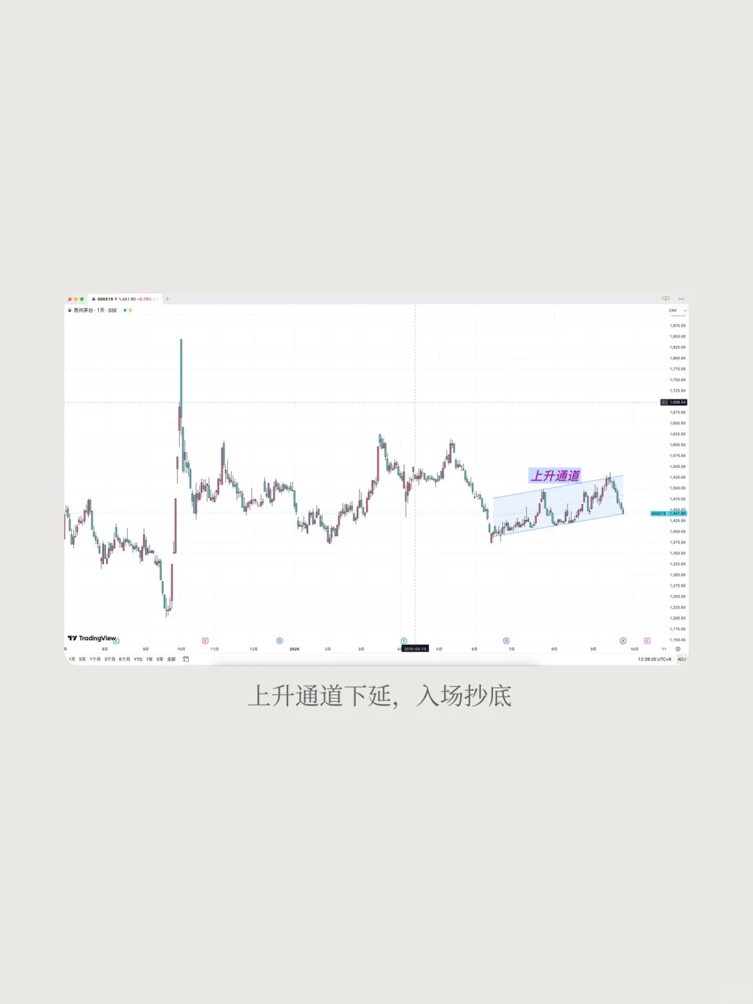 持有黄金抄底白酒