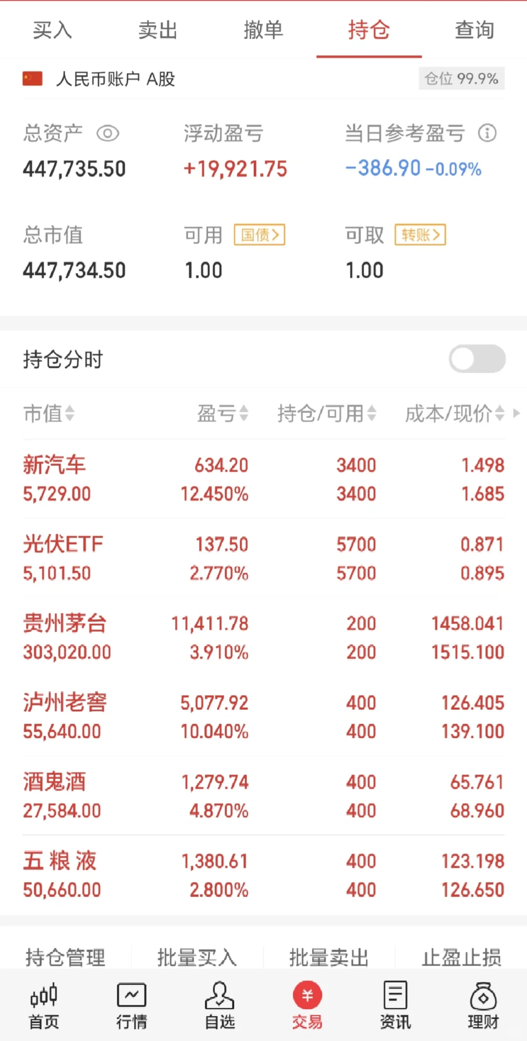 42W全仓白酒 茅五泸 DAY16