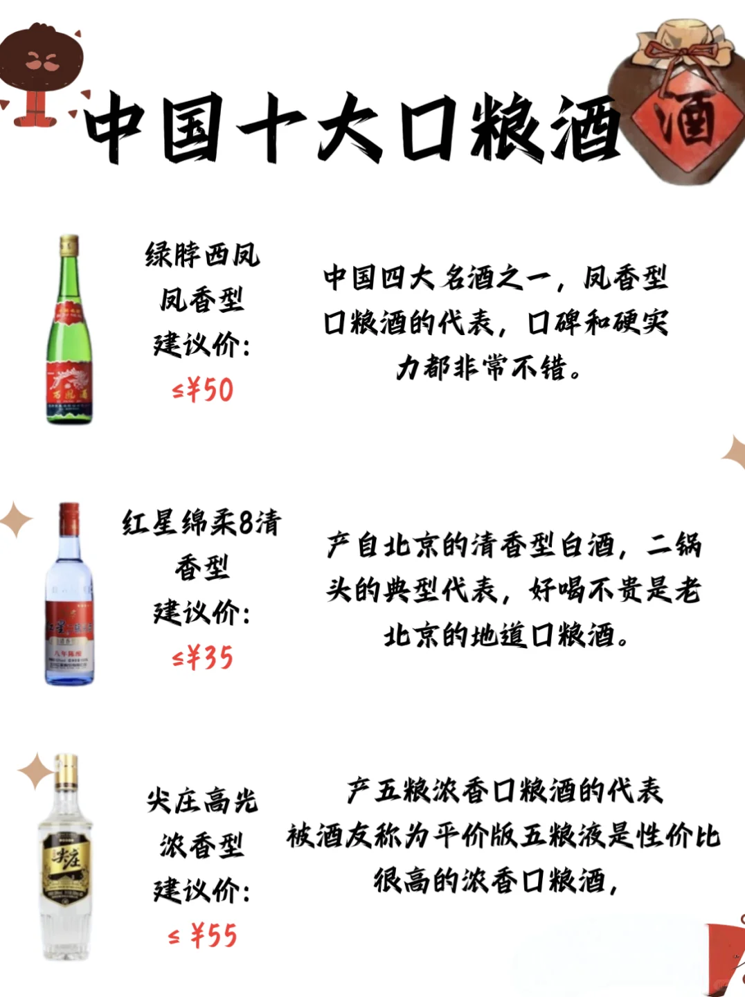 一张图看懂中国十大口粮酒