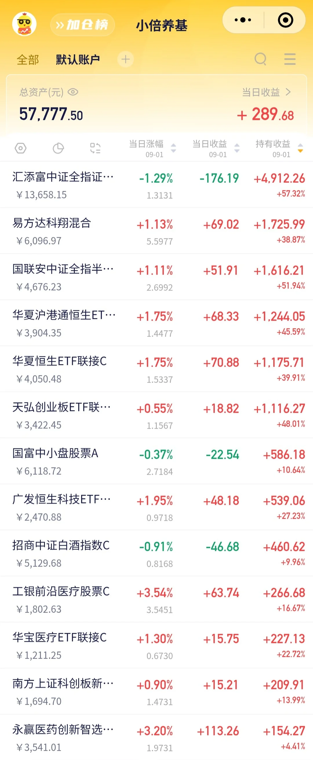 留创新药T白酒，上周五的动作也很完美