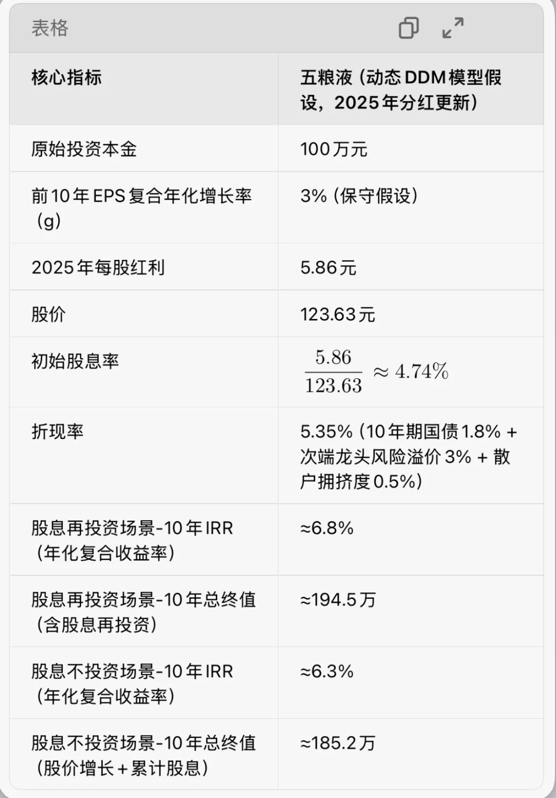 五粮液VS茅台