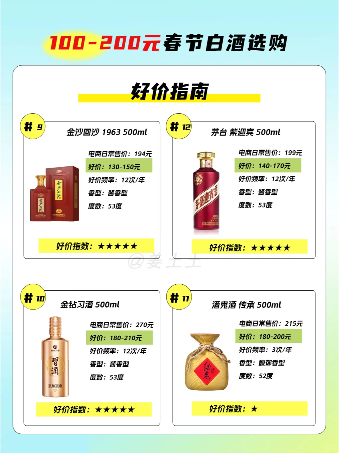 100-200元春节自饮请客送礼白酒清单