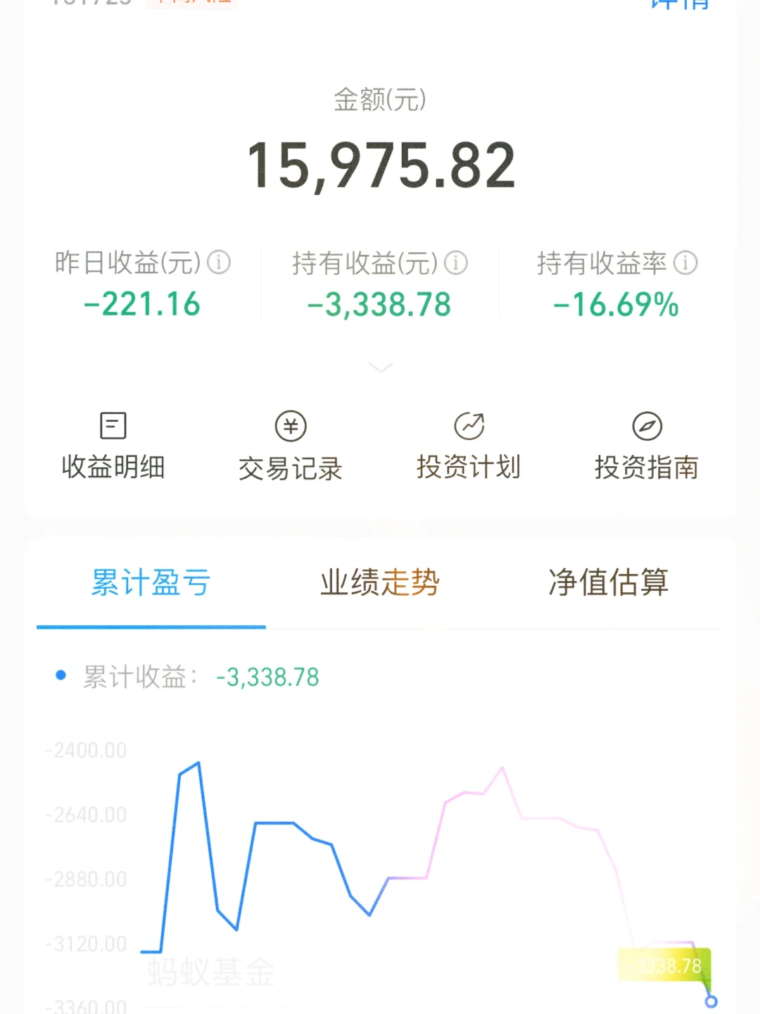 跌晕了，各位大神白酒还有救吗？