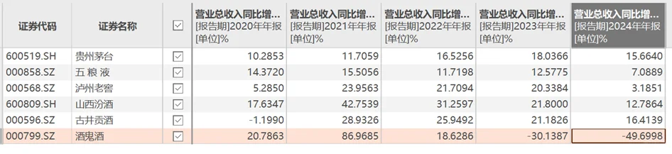 为什么你在白酒里躲牛市？
