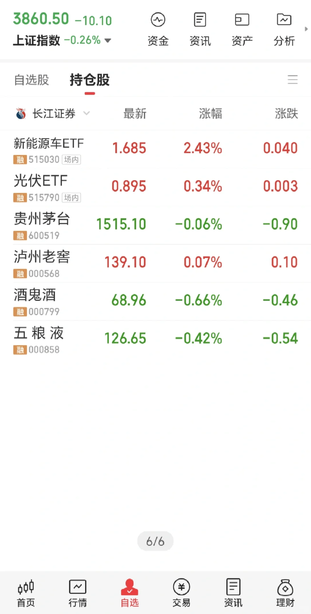 42W全仓白酒 茅五泸 DAY16