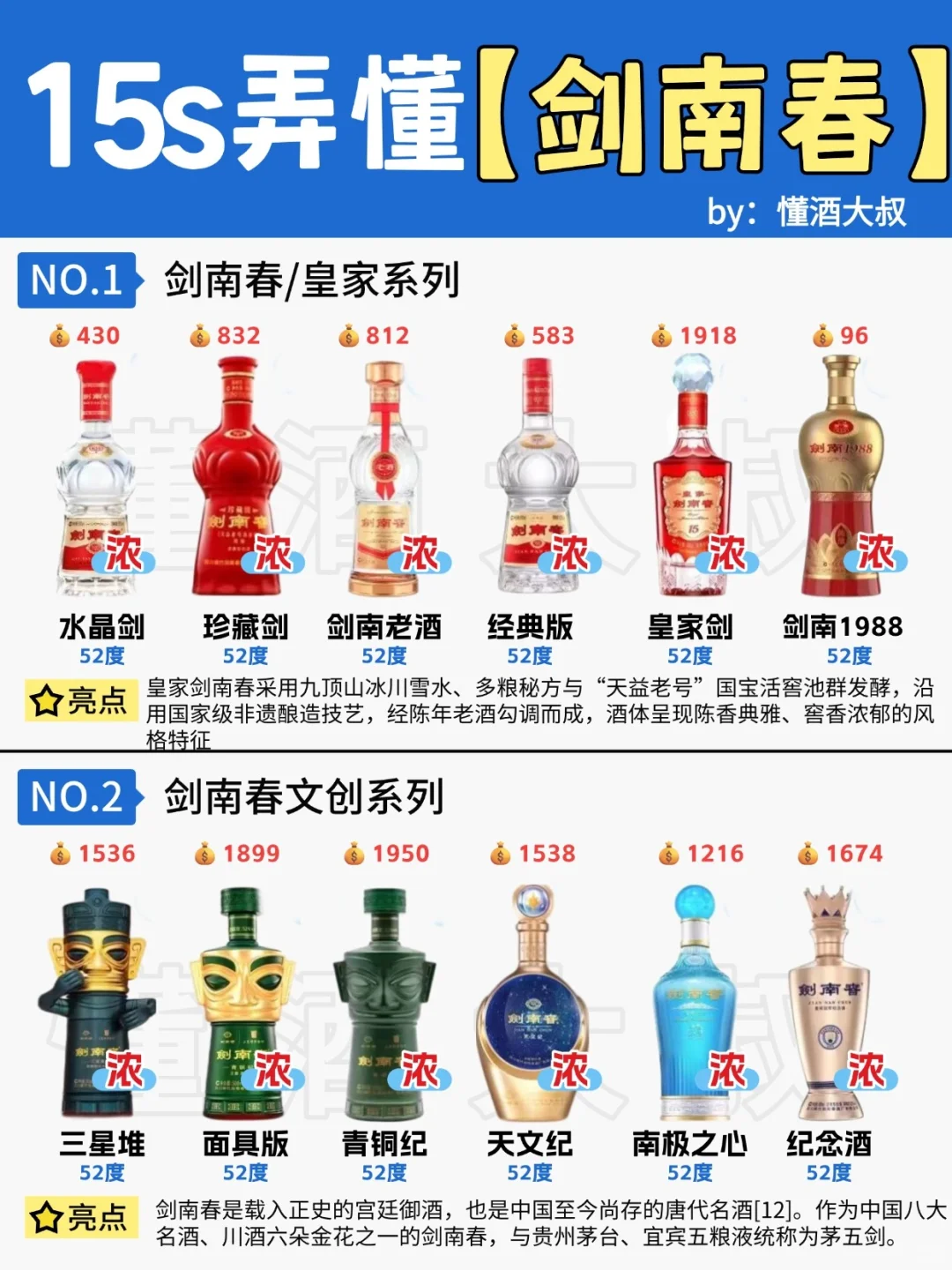15s弄懂剑南春‼️6个系列你爱喝哪款❓