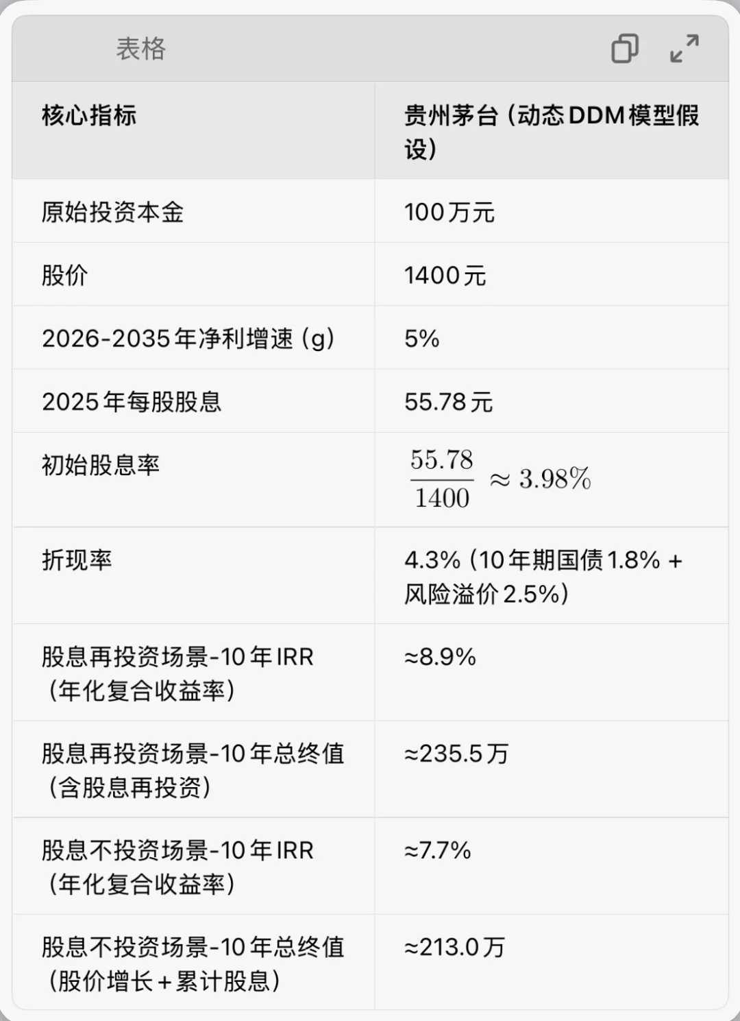 五粮液VS茅台