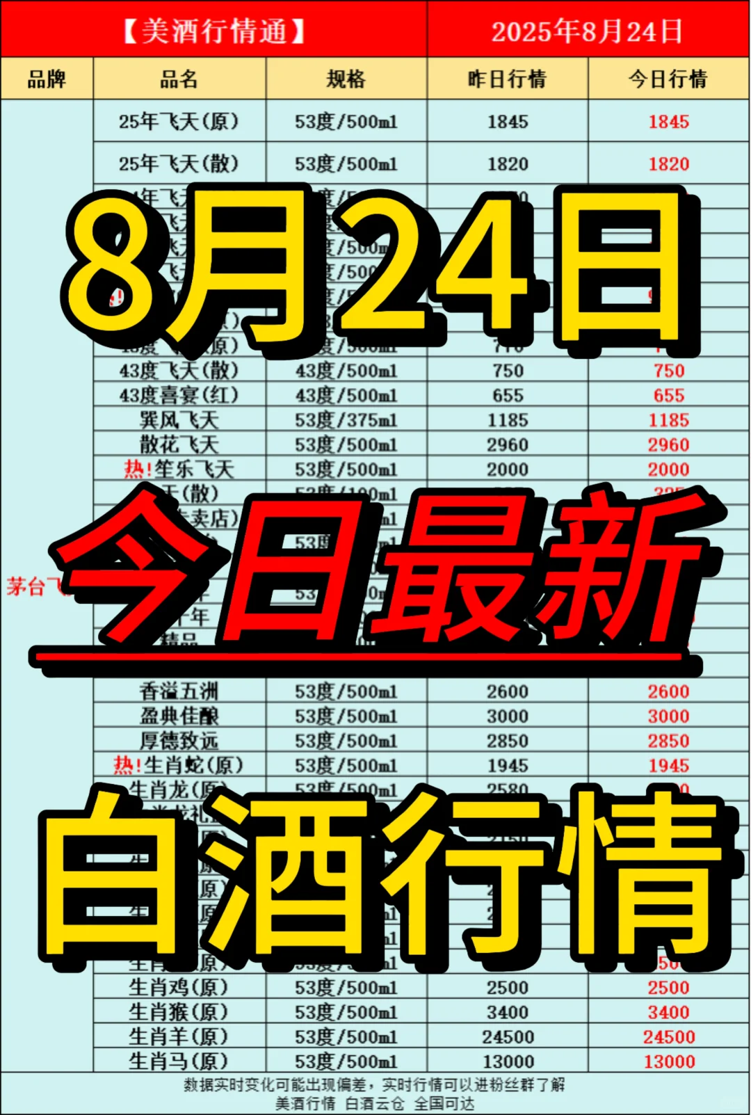 8月24日今日最新白酒行情速递✅