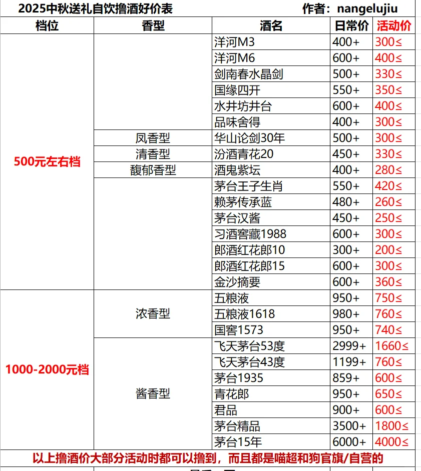 2025年中秋送礼自饮撸酒小目标