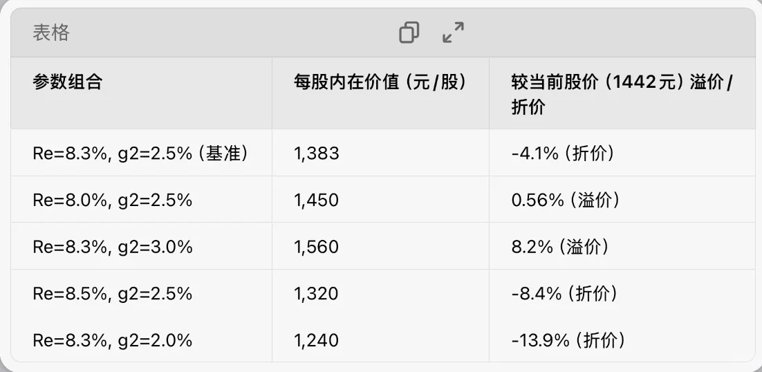 五粮液VS茅台