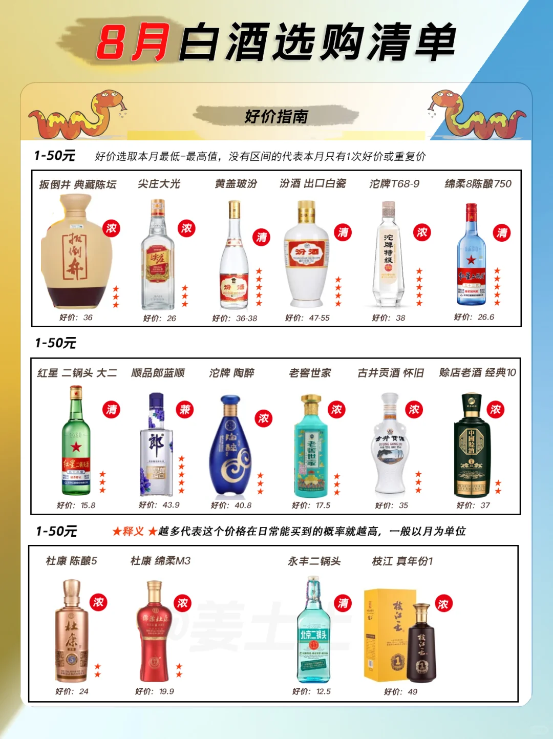 8月超值白酒好价清单