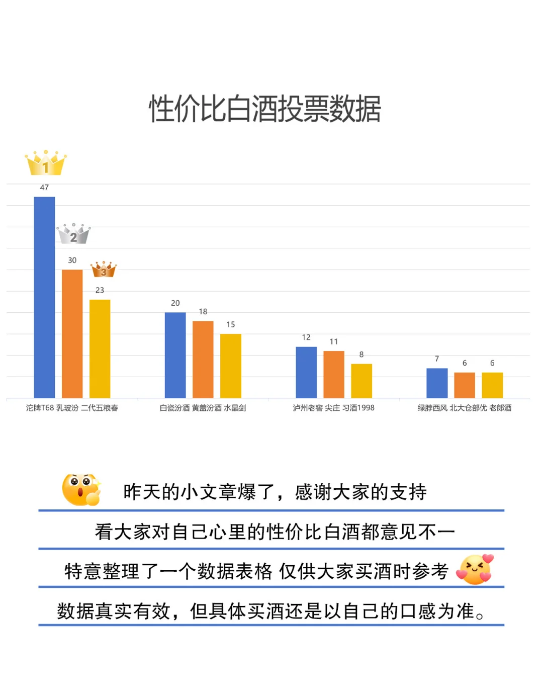 你心中性价比最高的白酒是什么！！