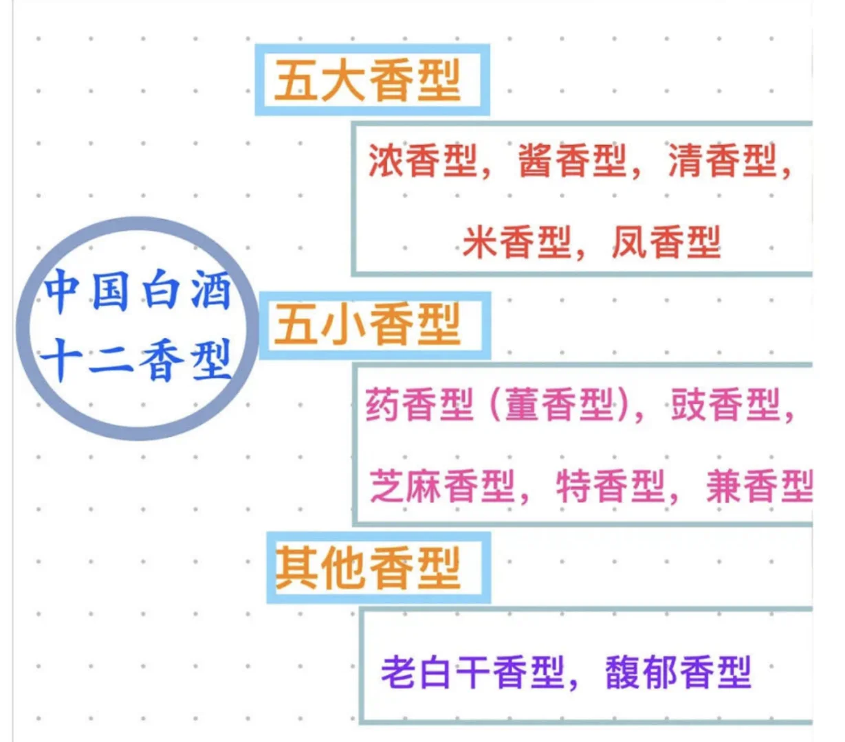 ?「白酒的12大香型，你喝过几种？?」