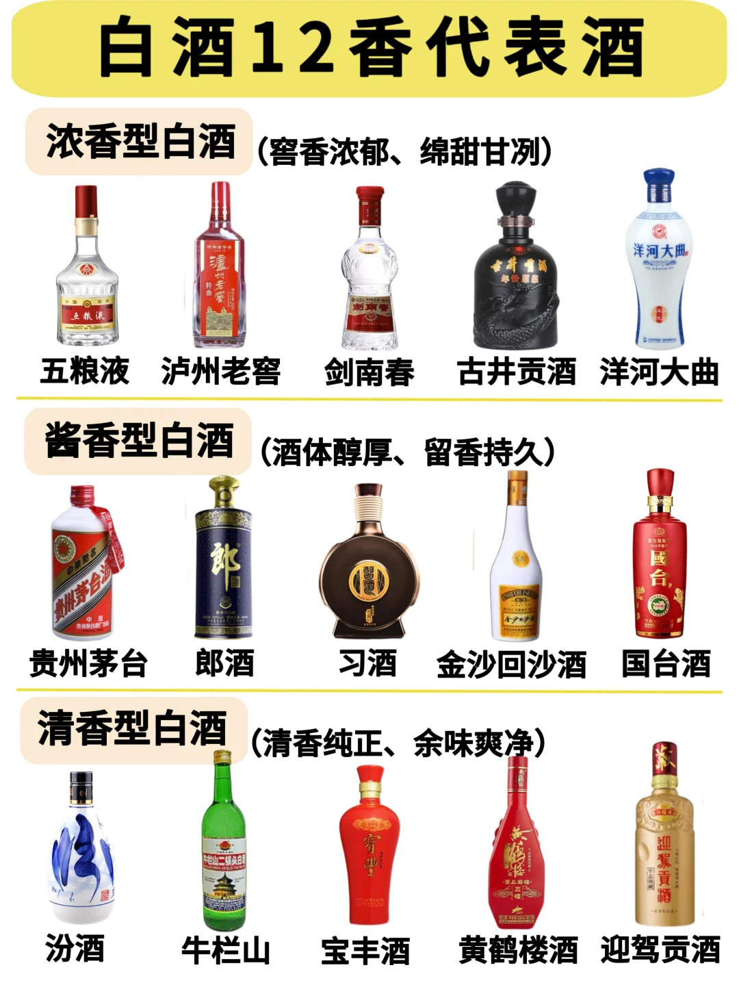 15s弄懂白酒12香，不同香型白酒喝什么❓