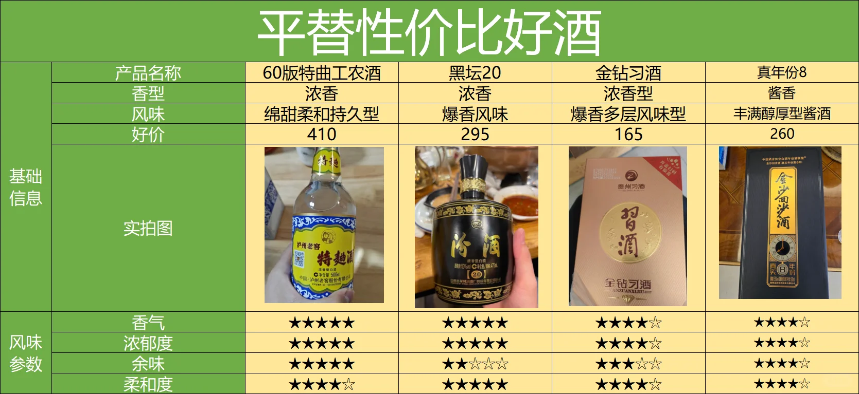 10万买酒反思，这些假酒的坑压根可以不用踩