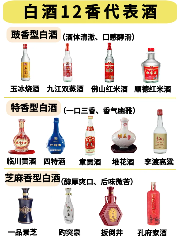 15s弄懂白酒12香，不同香型白酒喝什么❓
