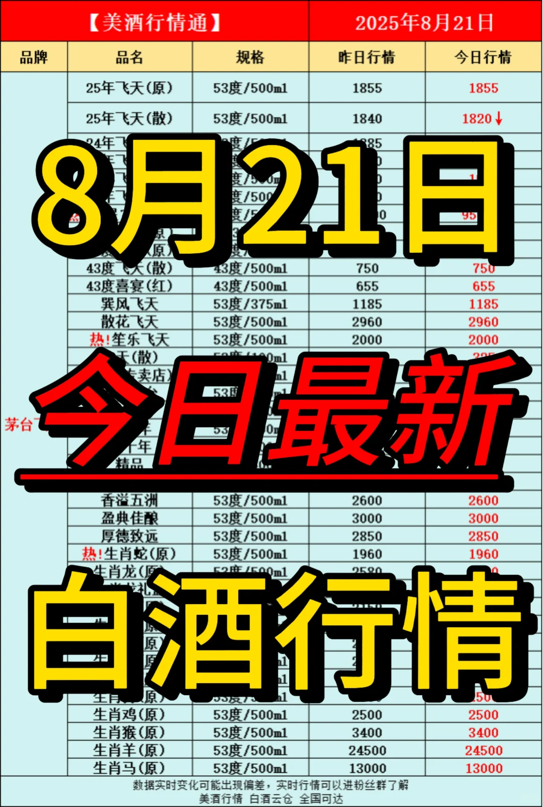8月21日今日最新白酒行情速递✅