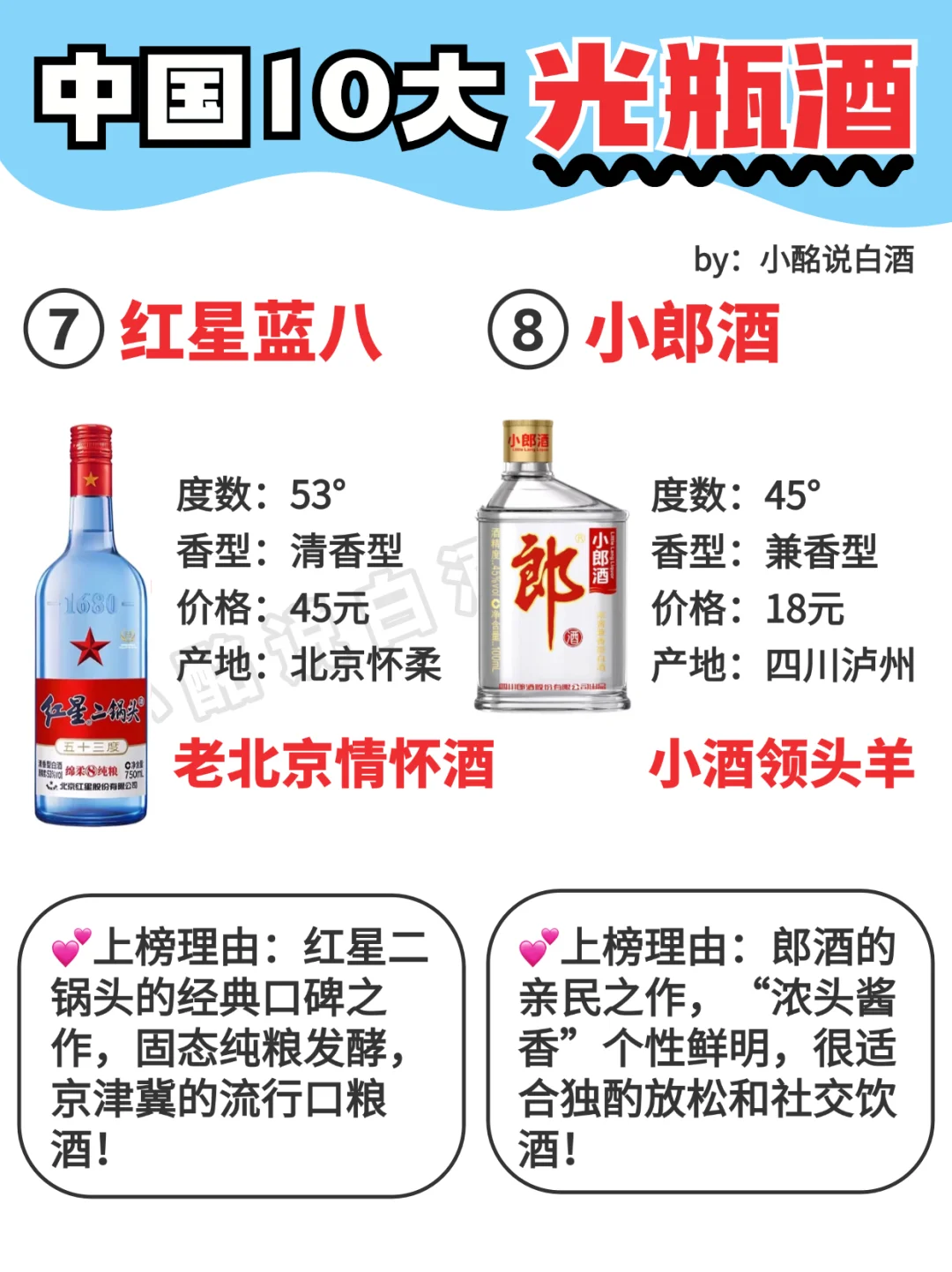 一图秒懂?中国10大口粮酒（下）?码住
