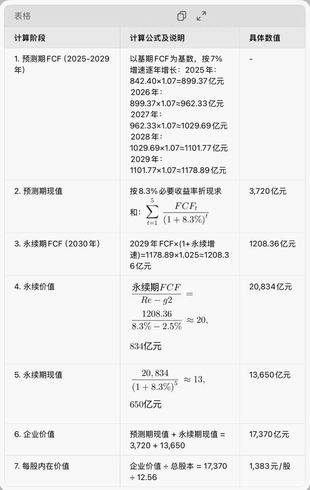 五粮液VS茅台