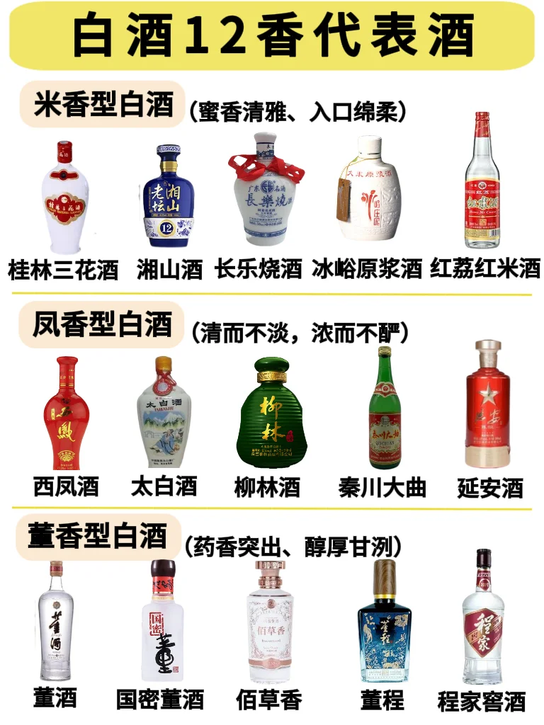 15s弄懂白酒12香，不同香型白酒喝什么❓