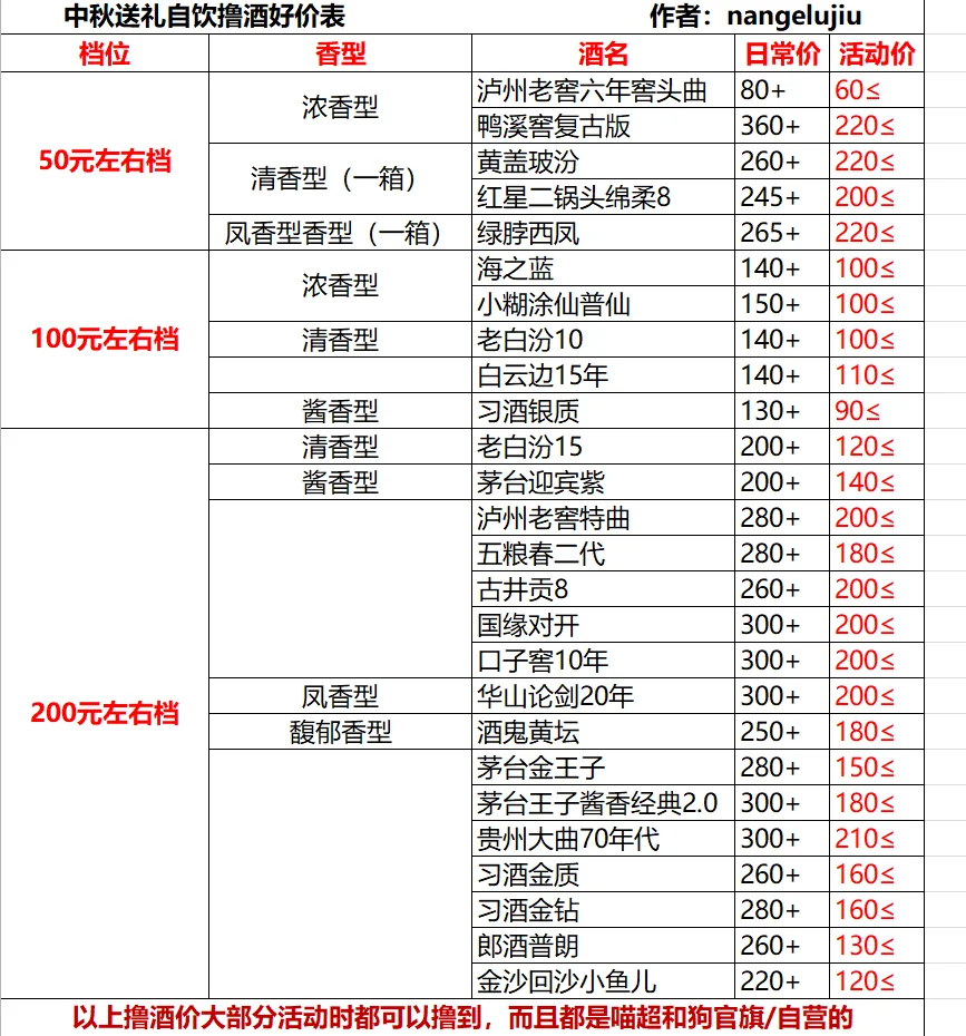 2025年中秋送礼自饮撸酒小目标